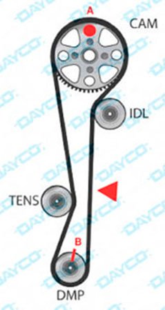 tecnica-2017-11-10-dayco-ktb600-03