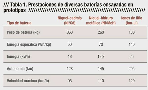 tap-188-vehiculos-electricos-baterias-de-aire-litio-04