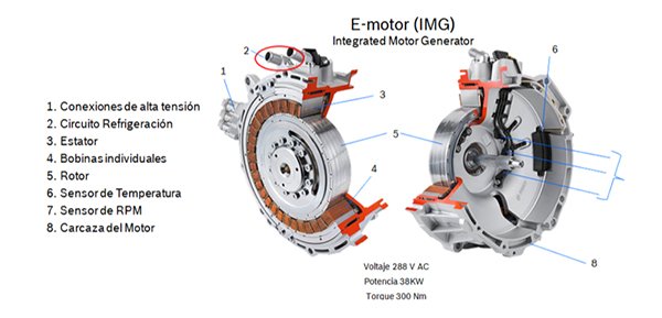 tecnica-2017-12-29-vehiculos-hibridos-o-electricos-parte-4-01