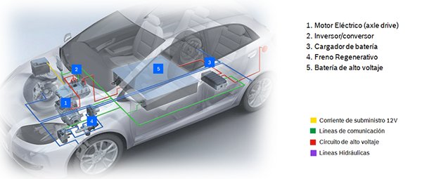 tecnica-2018-01-05-vehiculos-hibridos-o-electricos-parte-5-01