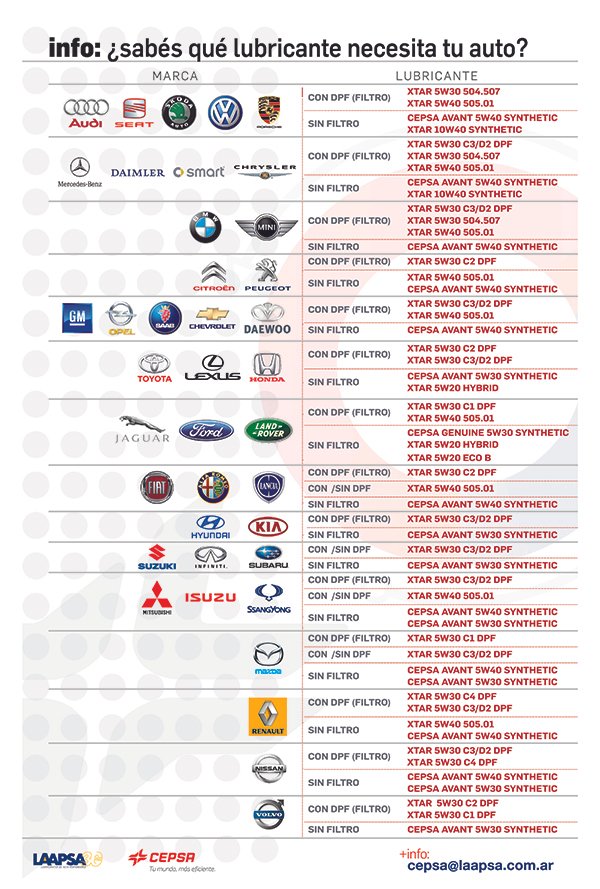 tecnica-2018-01-12-cepsa-tabla-resumida de-lubricantes-01
