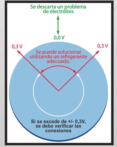 tecnica-2018-01-19-facorsa-liquido-refrigerante-parte-1-02