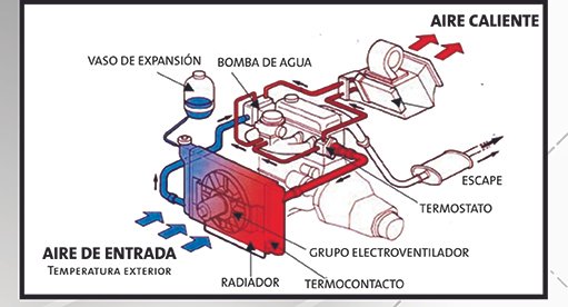 tecnica-2018-02-02-facorsa-liquido-refrigerante-parte-3-01