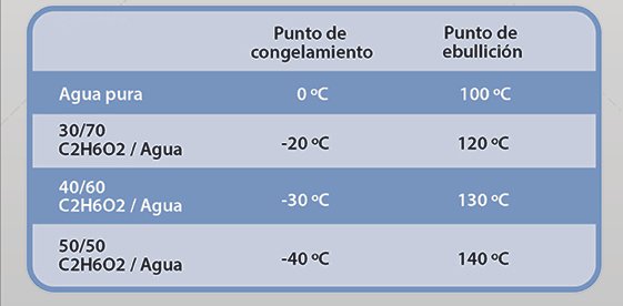 tecnica-2018-02-02-facorsa-liquido-refrigerante-parte-3-02