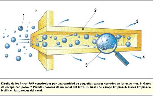 tecnica-2018-02-09-los-filtros-antiparticulas-03