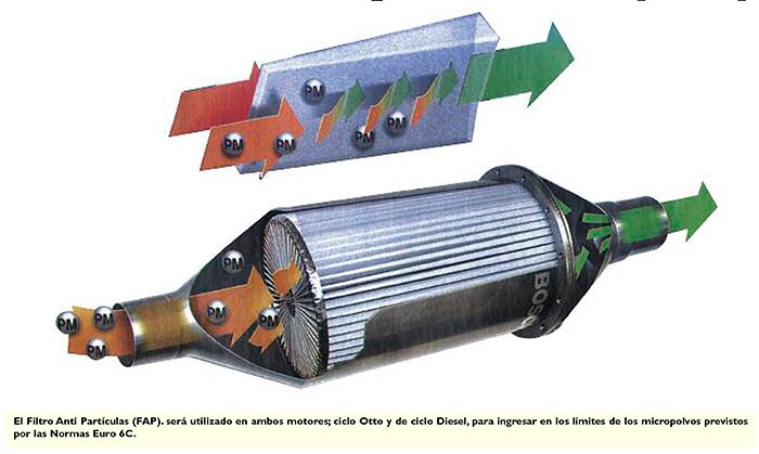 2018-03-16-Los-Filtros-Anti-Particulas-1