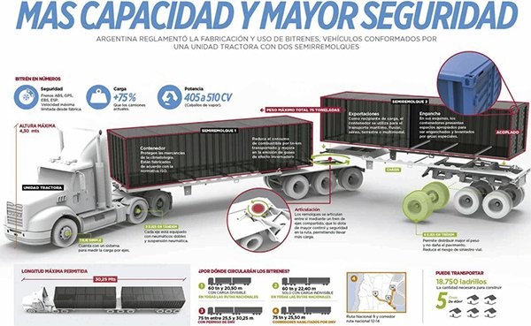 pes-96-exitosa-prueba-de-bitrenes-01