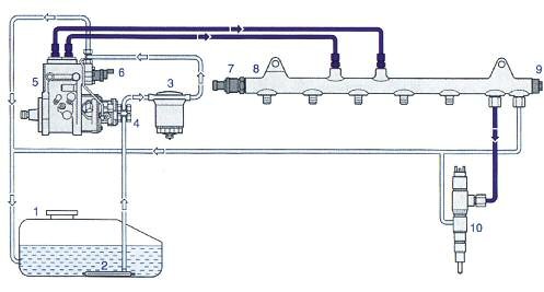 2018-10-16-la-inyeccion-diesel-common-rail-02