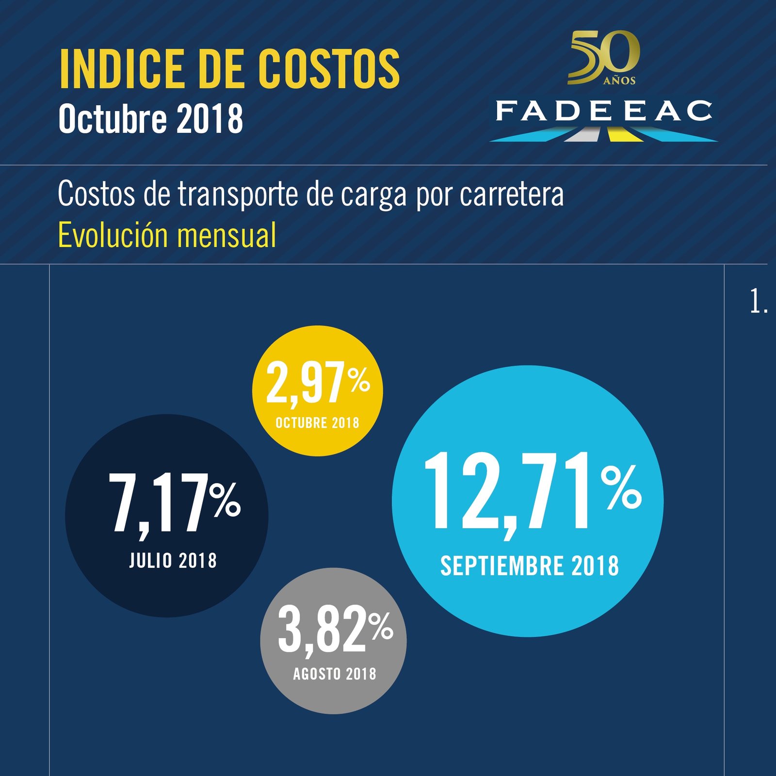 2018-11-09-la-presion-sobre-el-transporte-no-cesa-los-costos-subieronun-3-en-octubre-y-un-50-en-lo-que-va-del-ao-1-02