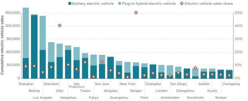 2018-11-16-donde-esta-la-mitad-de-los-autos-electricos-del-mundo-3-03