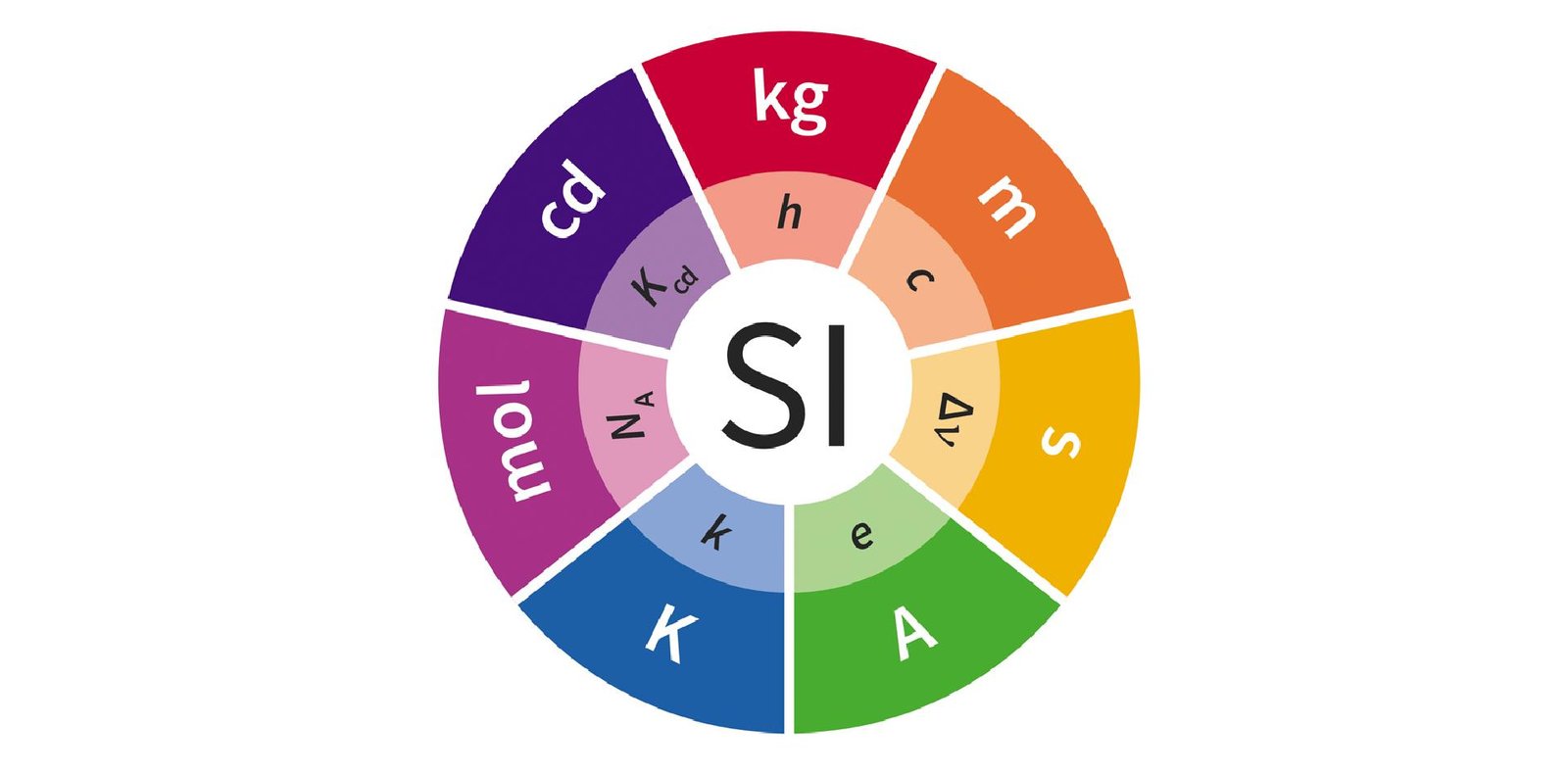 2018-11-16-se-viene-un-cambio-historico-en-las-unidades-de-medida-1-02
