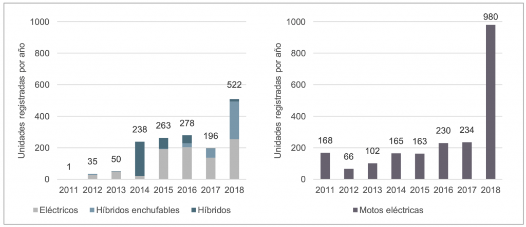2018-12-21-colombia-tiene-el-record-de-vehiculos-electricos-circulando-2-02