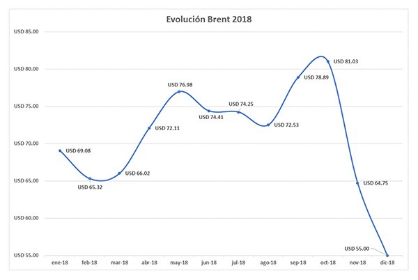 2019-01-04-emergencia-bajan-las-naftas-pero-el-precio-del-combustible-mayorista-aumento-un-117-en-11-meses-5-05