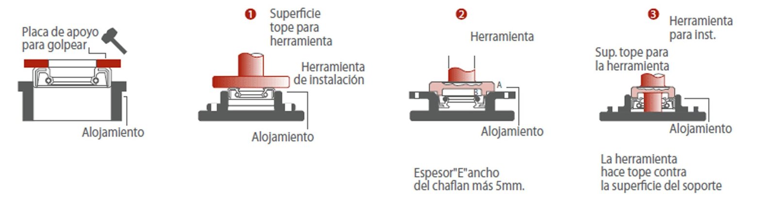 2019-01-18-alfa-rodamientos-instalacion-de-retenes-dbh-01