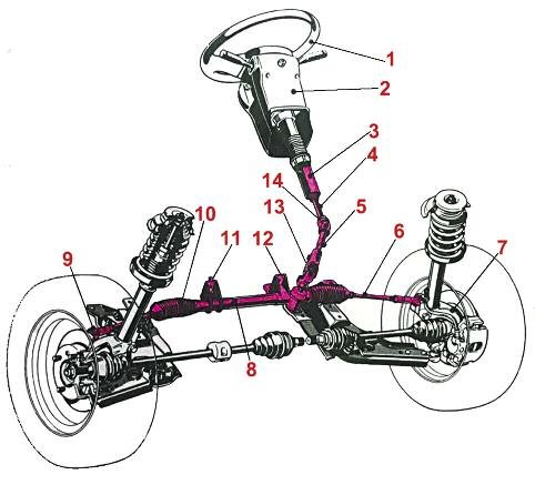 2019-02-05-el-sistema-de-direccion-con-asistencia-02
