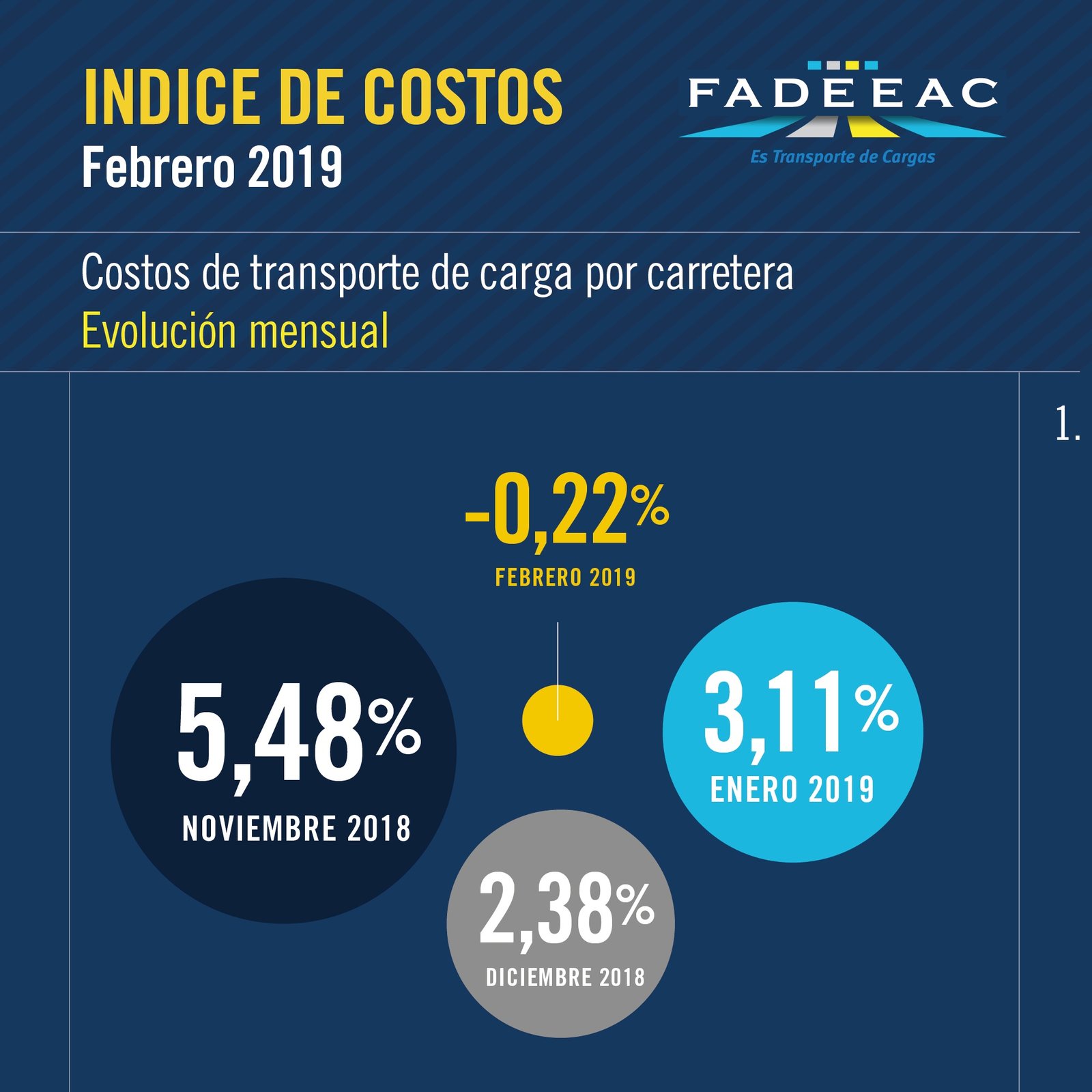 2019-03-15-el-falso-alivio-de-febrero-2-02