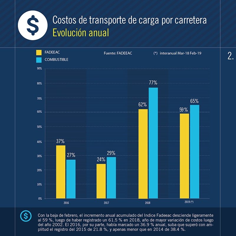 2019-03-15-el-falso-alivio-de-febrero-3-03