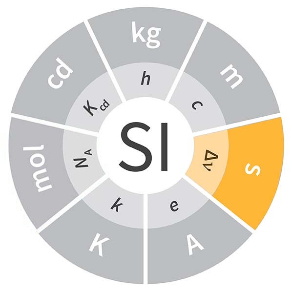 2019-03-22-revision-del-sisteinternacional-de-unidades-07