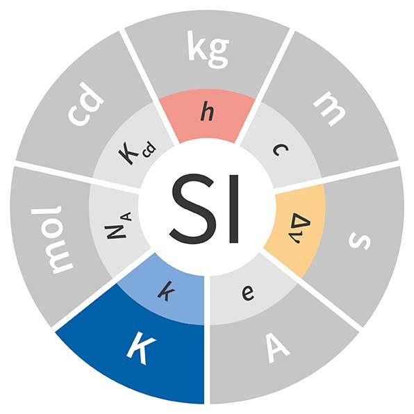 2019-03-22-revision-del-sisteinternacional-de-unidades-kelvin-01