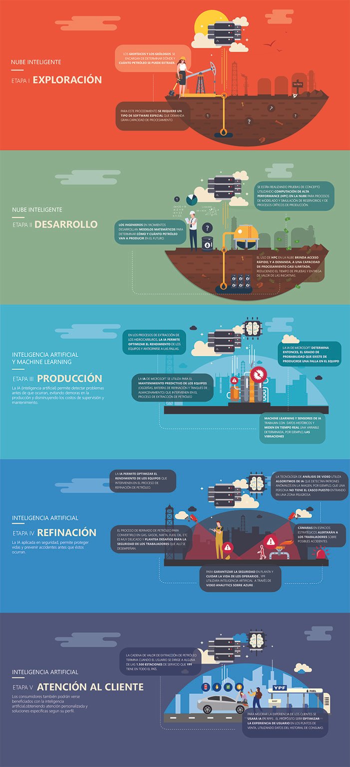 2019-03-29-microsoft-e-ypf-firman-alianza-para-potenciar-la-innovacion-en-las-operaciones-3-03