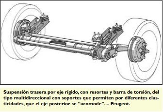 2019-04-05-suspension-trasera-y-amortiguacion-01