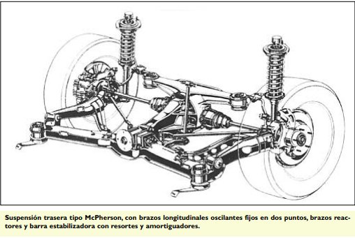 2019-04-05-suspension-trasera-y-amortiguacion-02