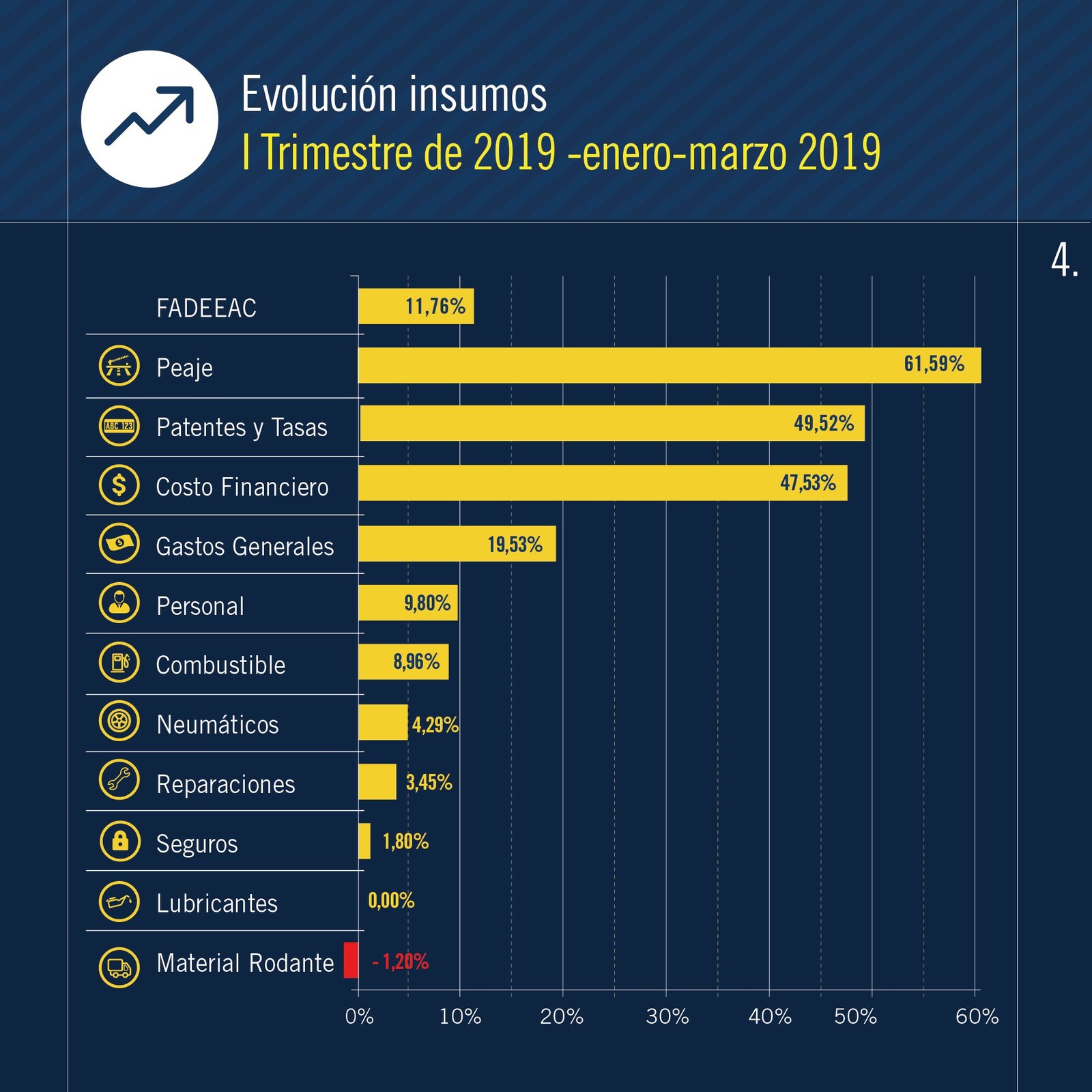 2019-04-12-por-la-suba-de-peajes-y-combustible-transportar-mercaderia-costo-un-9-mas-en-marzo-6-06