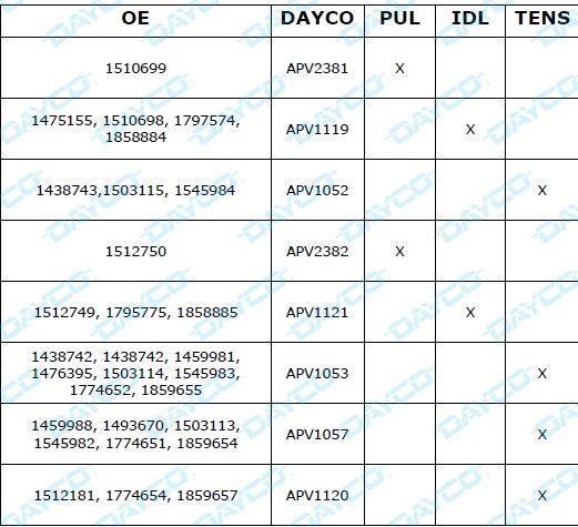 2019-04-19-dayco-polea-y-rodillo-06