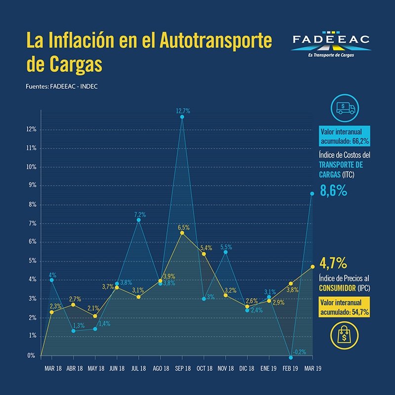 2019-05-03-inflacion-en-el-transporte-1-01