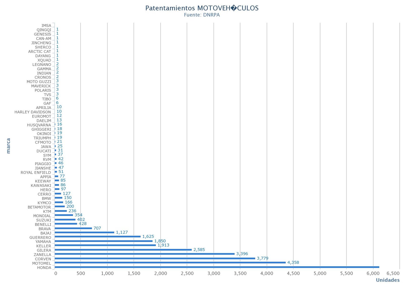 2019-05-09-cayo-la-venta-de-motos-en-abril-2-02