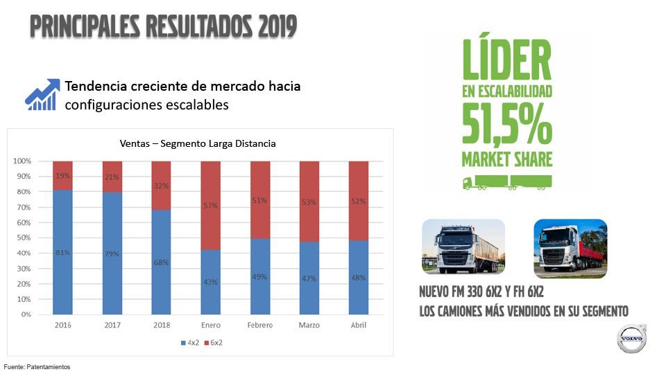 2019-05-31-volvo-sigue-creciendo-sostenidamente-con-una-participacion-de-mercado-record-10-10