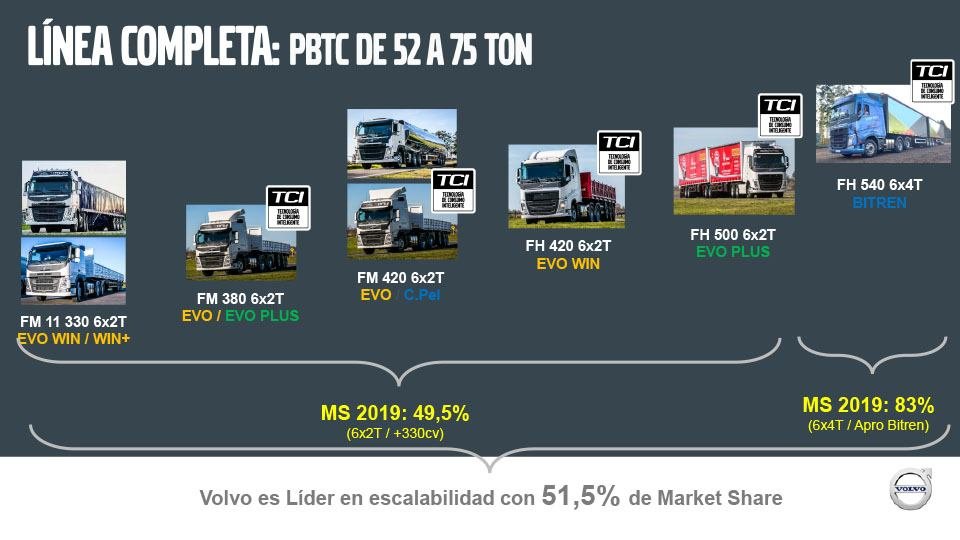 2019-05-31-volvo-sigue-creciendo-sostenidamente-con-una-participacion-de-mercado-record-11-11