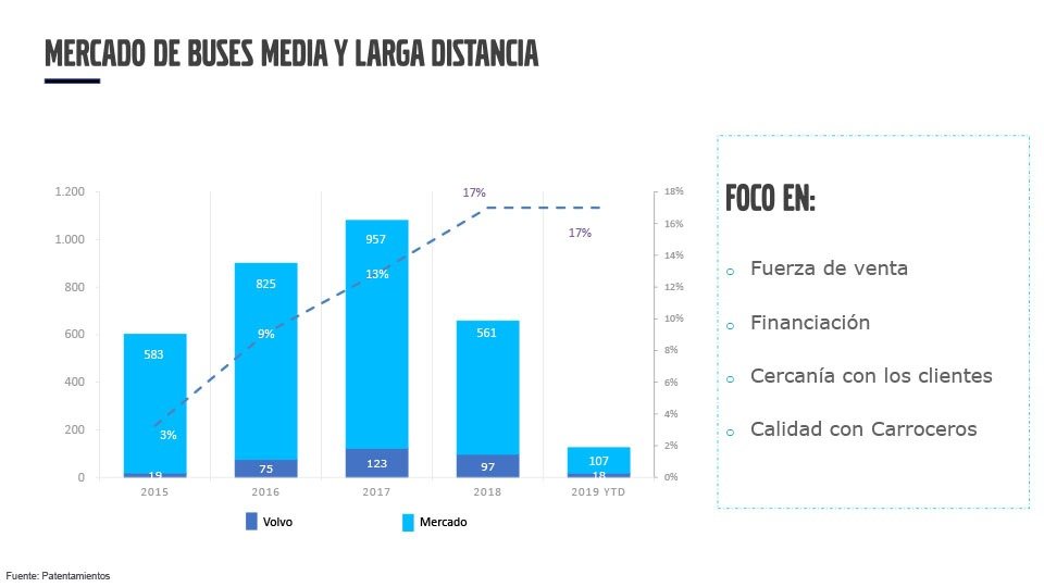 2019-05-31-volvo-sigue-creciendo-sostenidamente-con-una-participacion-de-mercado-record-14-14