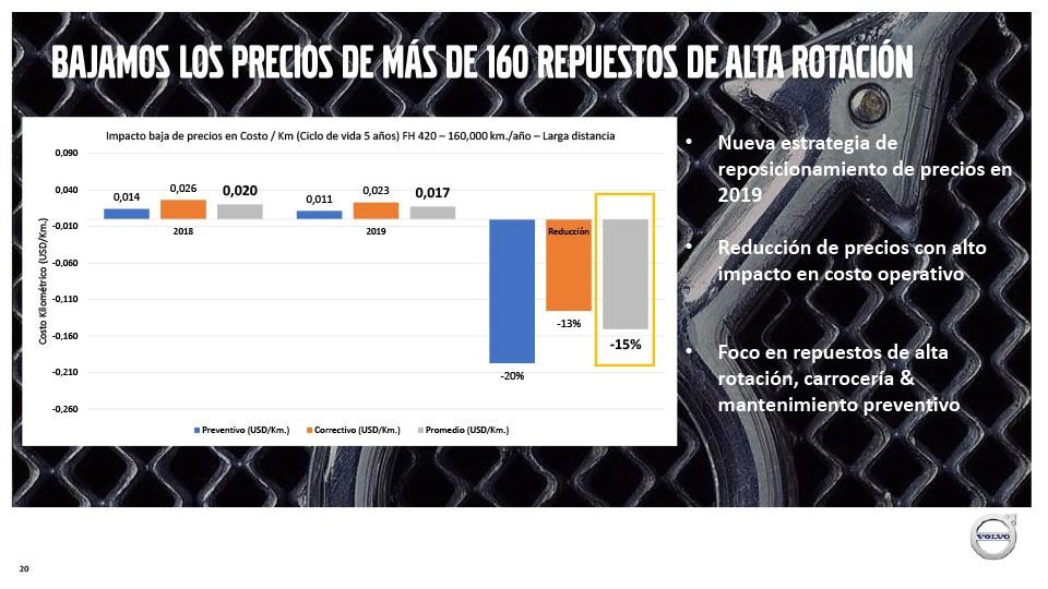 2019-05-31-volvo-sigue-creciendo-sostenidamente-con-una-participacion-de-mercado-record-20-20