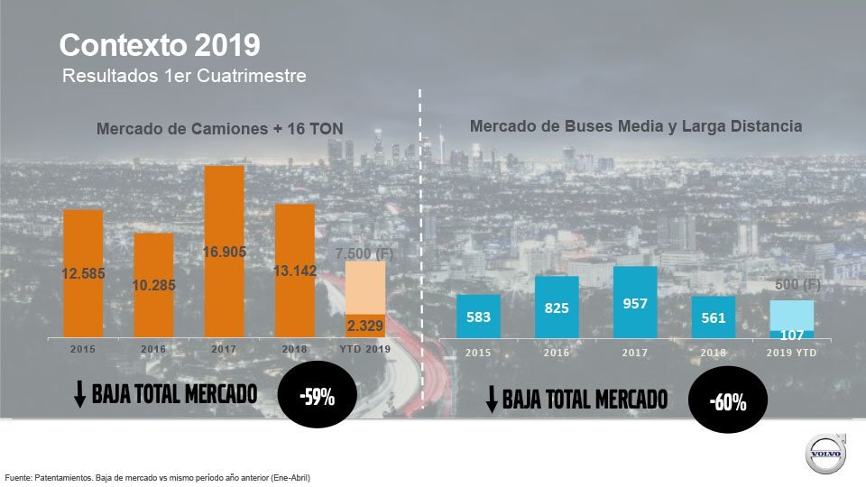 2019-05-31-volvo-sigue-creciendo-sostenidamente-con-una-participacion-de-mercado-record-3-03