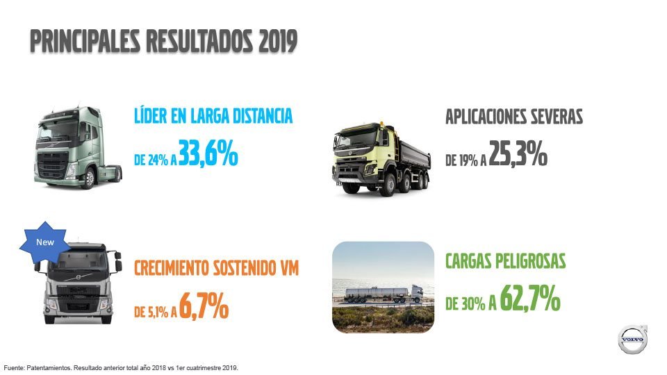 2019-05-31-volvo-sigue-creciendo-sostenidamente-con-una-participacion-de-mercado-record-9-09