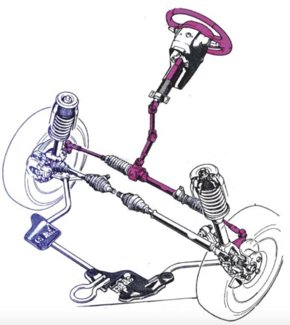 tap-183-el-sistema-de-direccion-actual-01