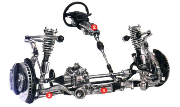 tap-183-el-sistema-de-direccion-actual-03