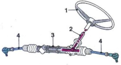 tap-183-el-sistema-de-direccion-actual-04