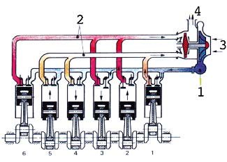 2019-06-06-el-turbo-adaptado-al-motor-03