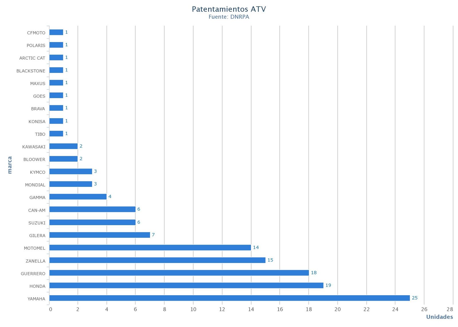 2019-06-12-26771-motos-patentadas-en-mayo-2019-informo-la-camara-de-fabricantes-de-motovehiculos-mayo-2019-03