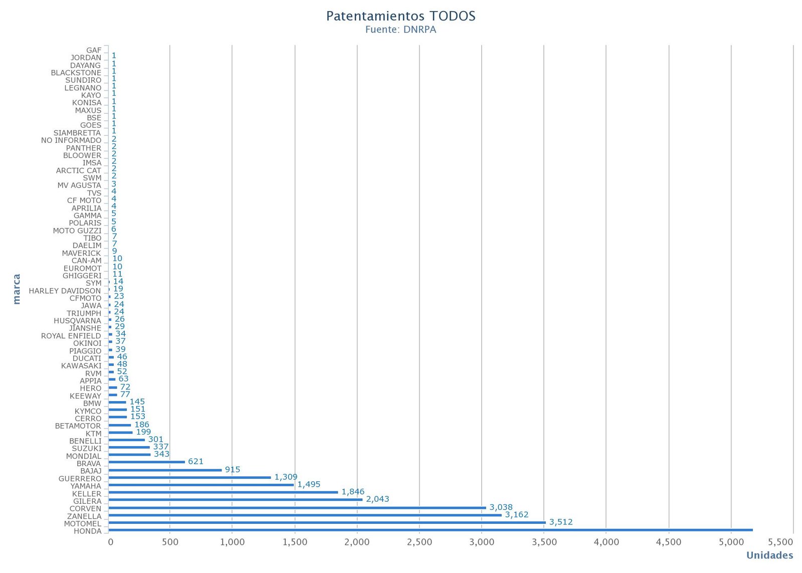 2019-06-12-26771-motos-patentadas-en-mayo-2019-informo-la-camara-de-fabricantes-de-motovehiculos-mayo-2019-04