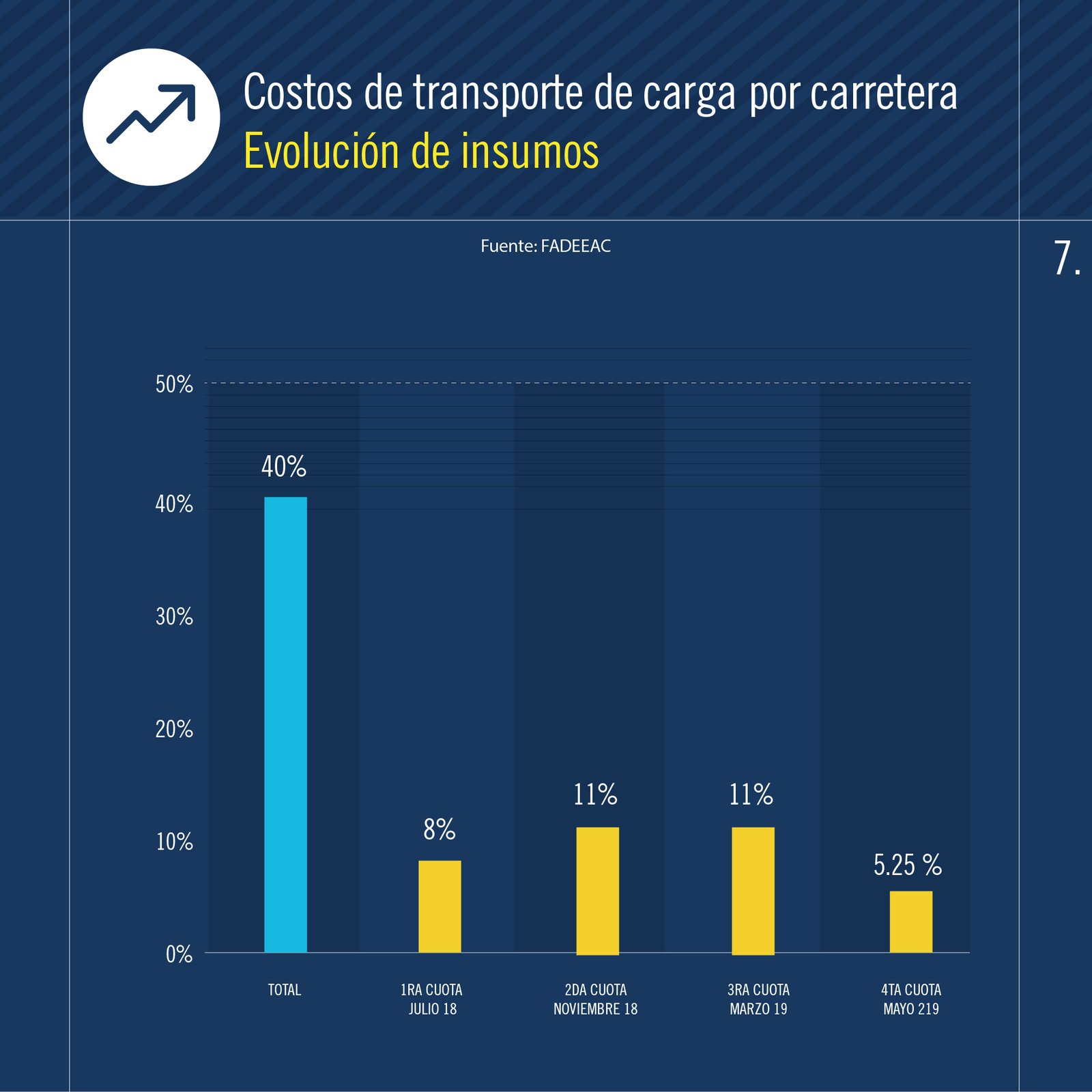 2019-06-14-los-costos-de-transportar-mercaderia-en-camion-fue-casi-un-3-en-mayo-4-04