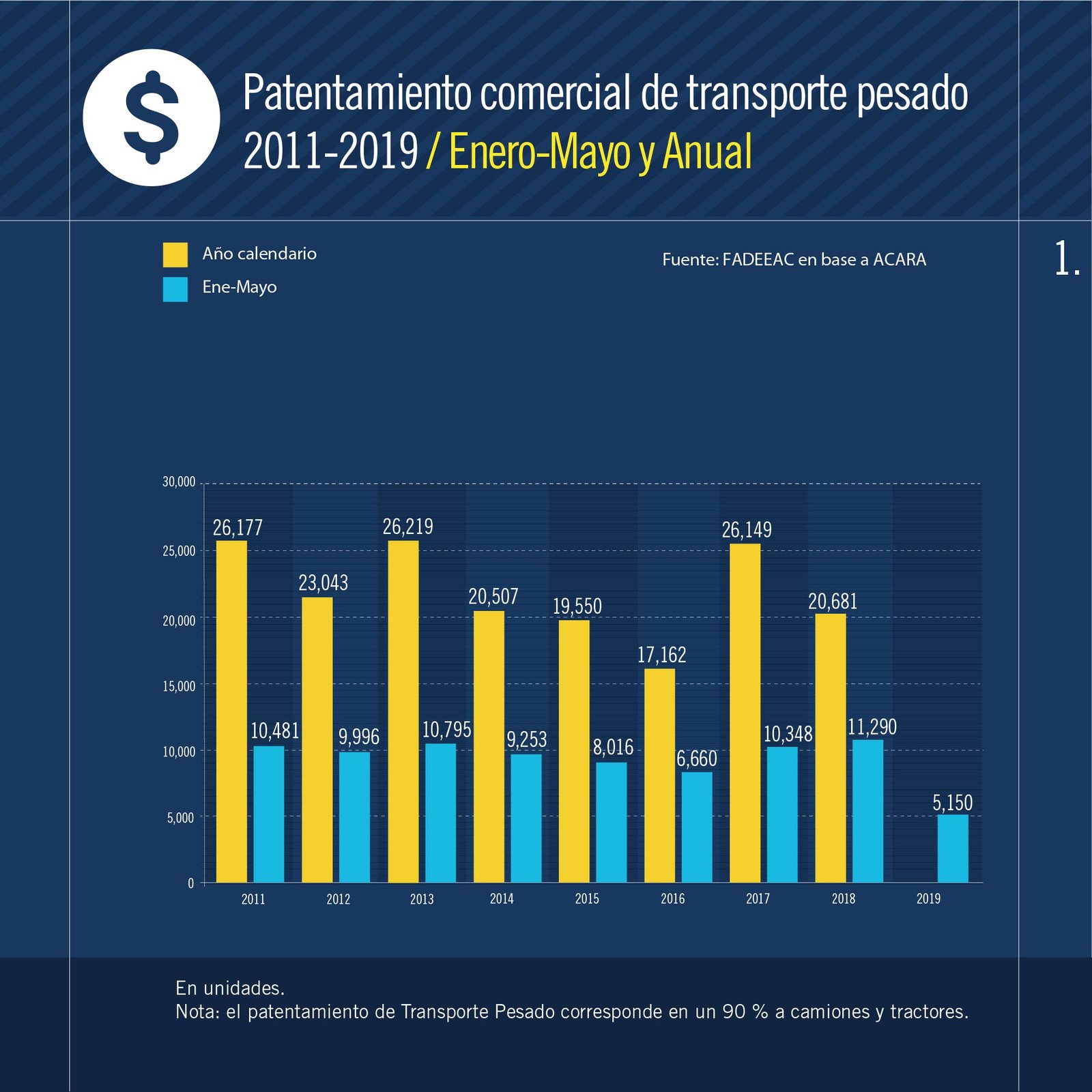 2019-06-21-poner-en-marcha-un-camion-cuesta-un-70-mas-que-hace-un-ao-04