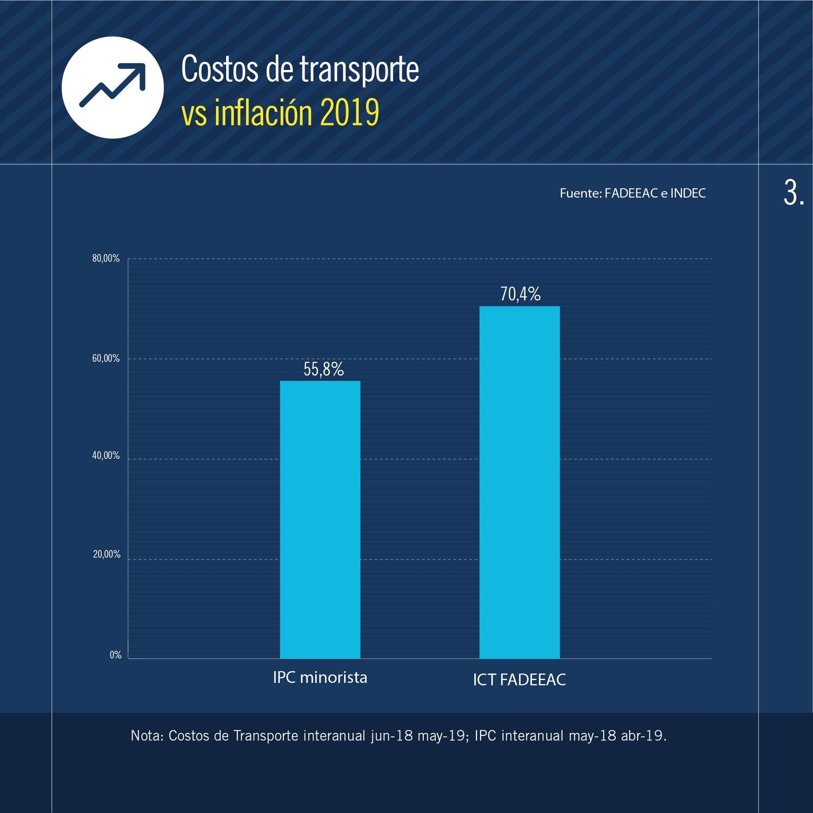 2019-06-21-poner-en-marcha-un-camion-cuesta-un-70-mas-que-hace-un-ao-06