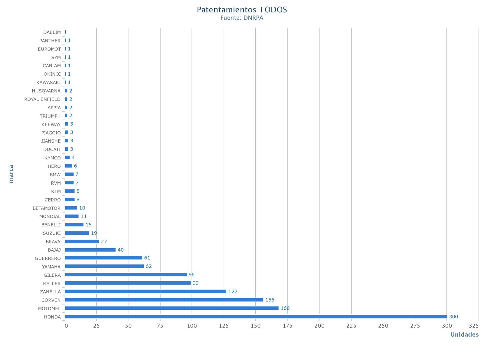 2019-07-15-no-mejoro-la-venta-de-motos-hay-expectativas-para-julio-3-03