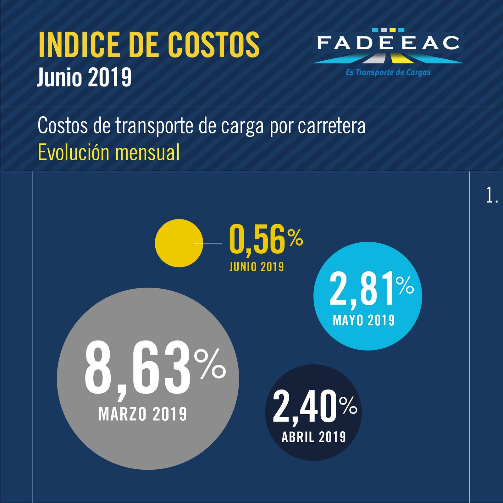 2019-07-19-un-pequeo-respiro-el-aumento-de-costos-no-fue-tan-fuerte-en-junio-pero-se-espera-una-fuerte-suba-en-julio-2-02