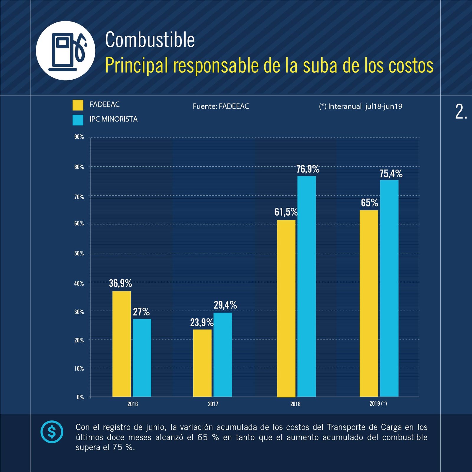 2019-07-19-un-pequeo-respiro-el-aumento-de-costos-no-fue-tan-fuerte-en-junio-pero-se-espera-una-fuerte-suba-en-julio-3-03