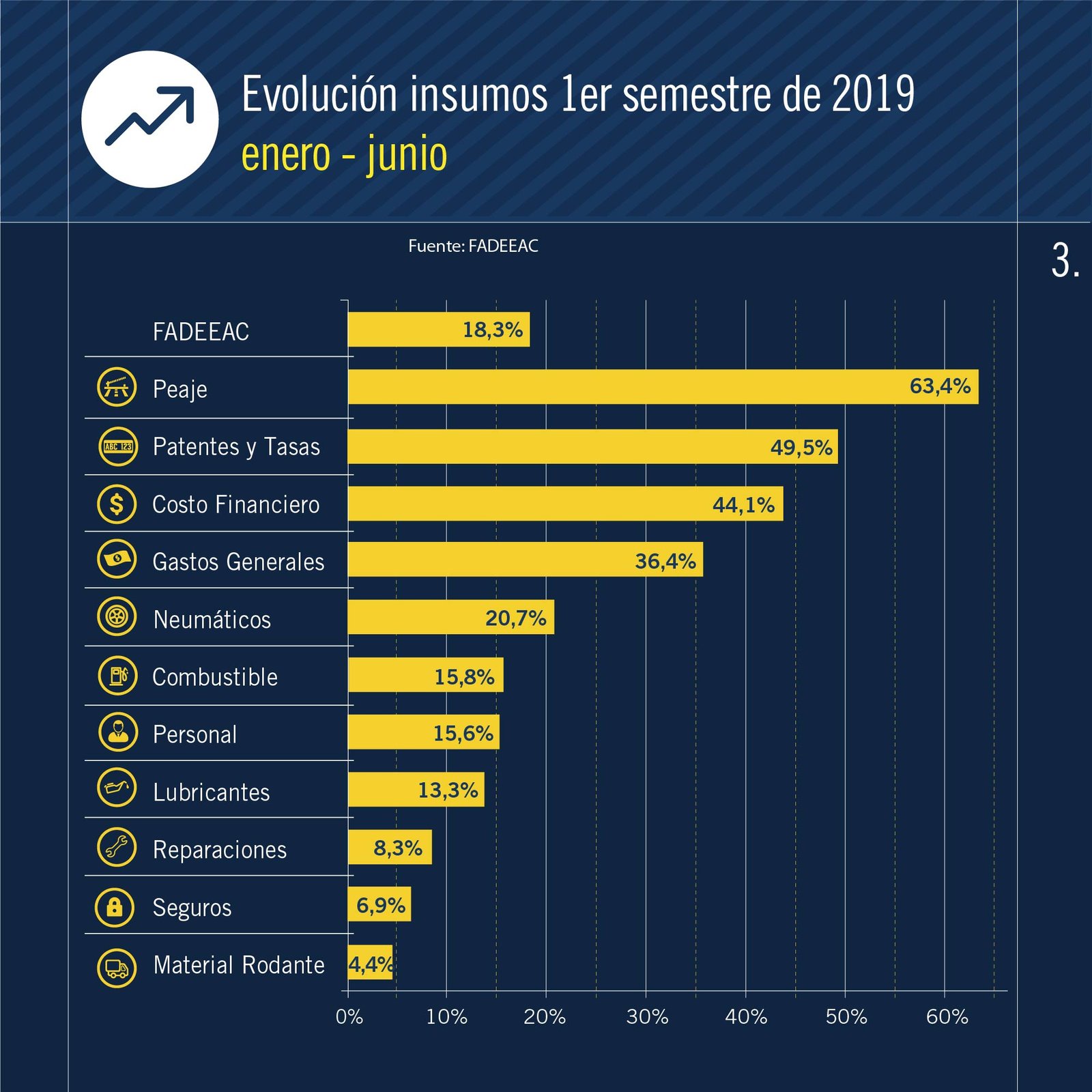 2019-07-19-un-pequeo-respiro-el-aumento-de-costos-no-fue-tan-fuerte-en-junio-pero-se-espera-una-fuerte-suba-en-julio-4-04