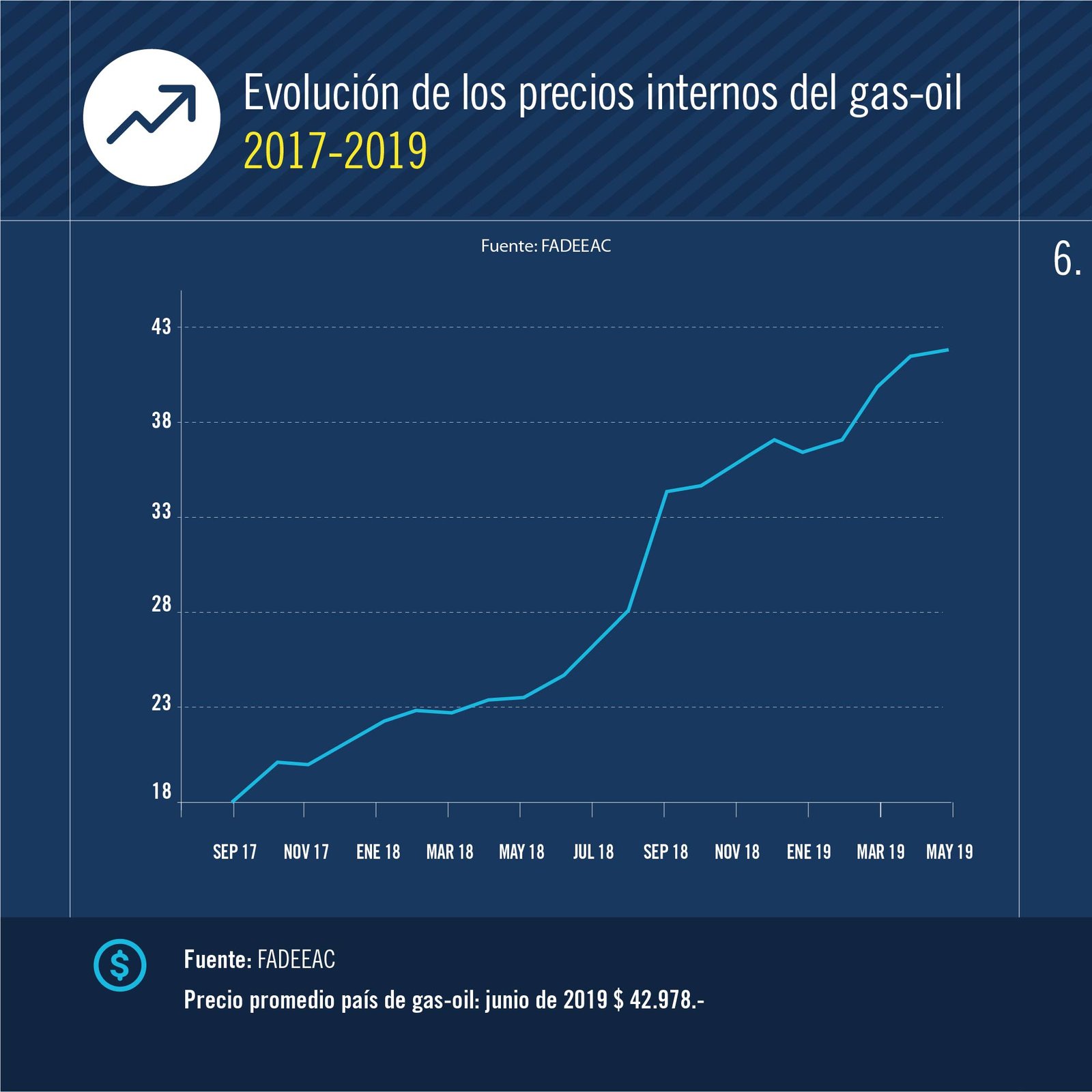 2019-07-19-un-pequeo-respiro-el-aumento-de-costos-no-fue-tan-fuerte-en-junio-pero-se-espera-una-fuerte-suba-en-julio-5-05